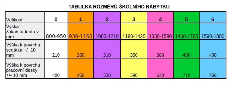Dětský stoleček STRAKOŠ IGA XL - náhled 4